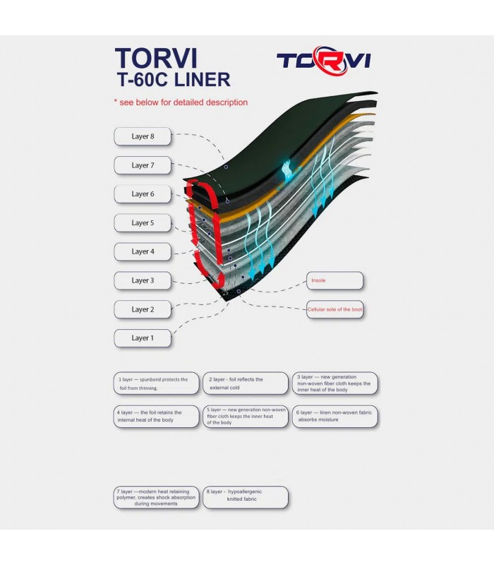 Torvi -60